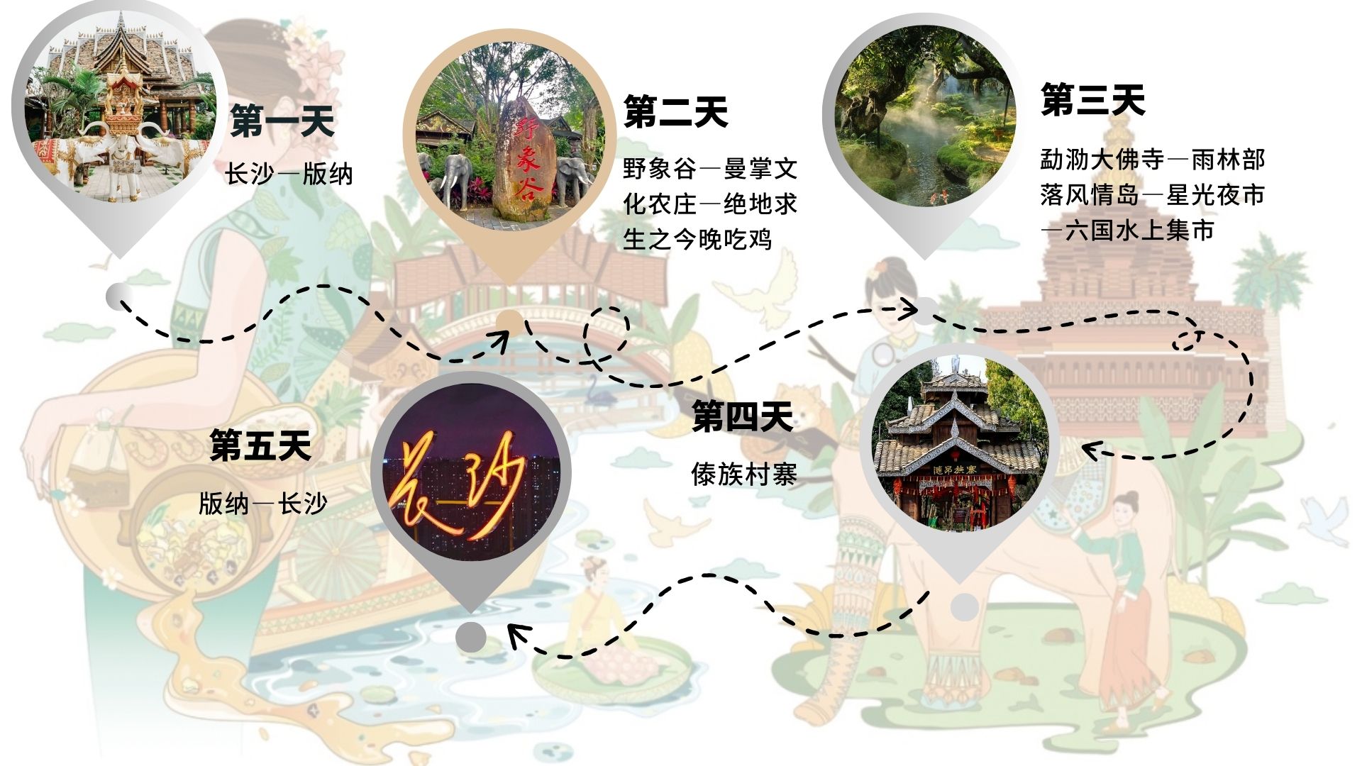 信息图例 流程图