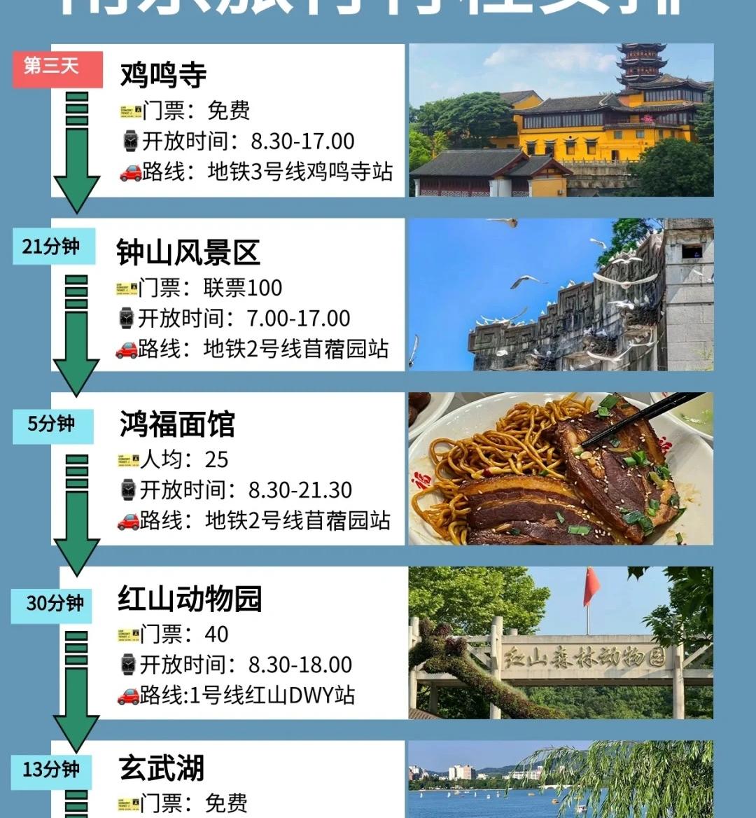 南京3️⃣日旅行行程 南京3️⃣日旅行行程