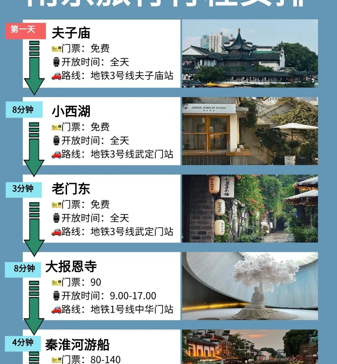 南京3️⃣日旅行 南京3️⃣日旅行